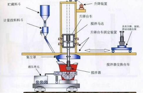 KR搅拌脱硫示意图